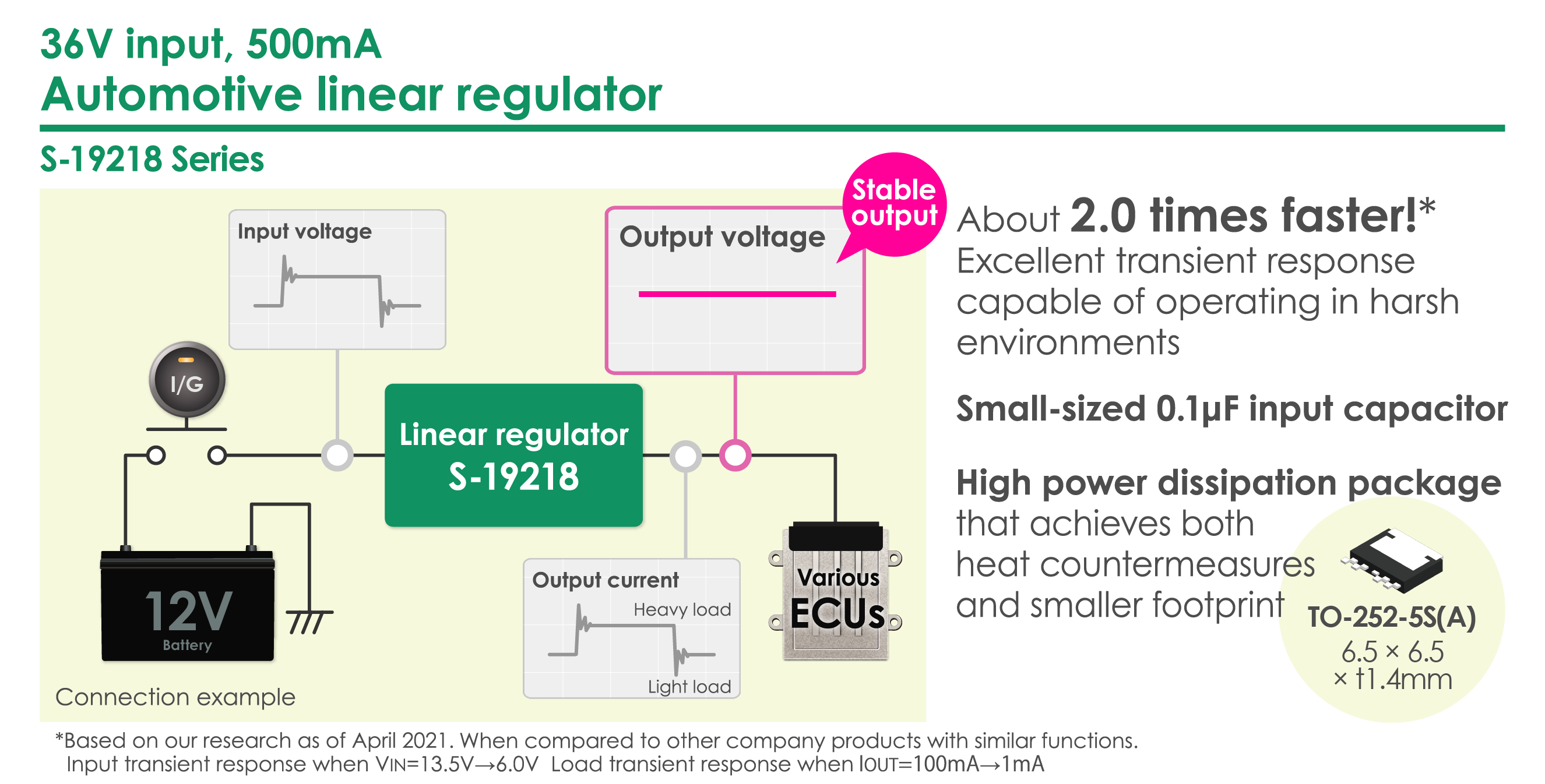 Product Overview