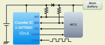Introducing Our Counter IC which can count externally input clock pulses