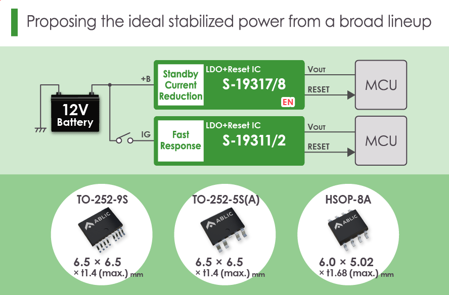 Proposing the ideal stabilized power from a broad lineup S-19317/8、S-19311/2 Series