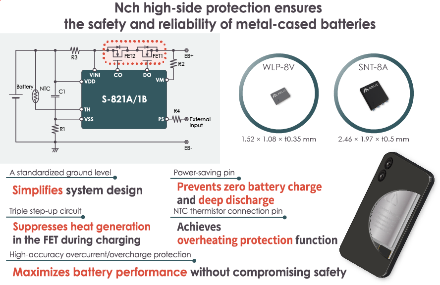 Product Overview