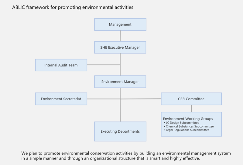 Environmental Conservation - ABLIC Inc.