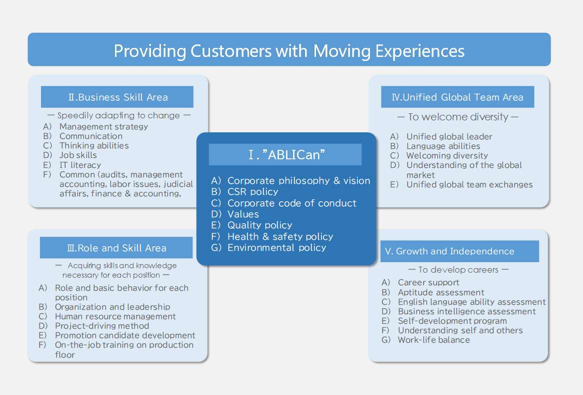 Moving from utility to a brand experience, by The Framework Bank