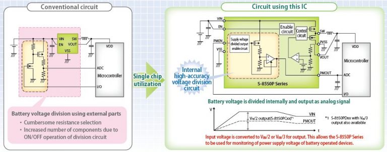 Ablic Inc Launches The S 85s0p Series Of Ultrahigh Efficiency Step Down Switching Regulator 3814