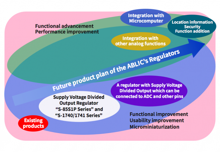 Part4 Deploying The Results In A New Business To The Existing Market ...