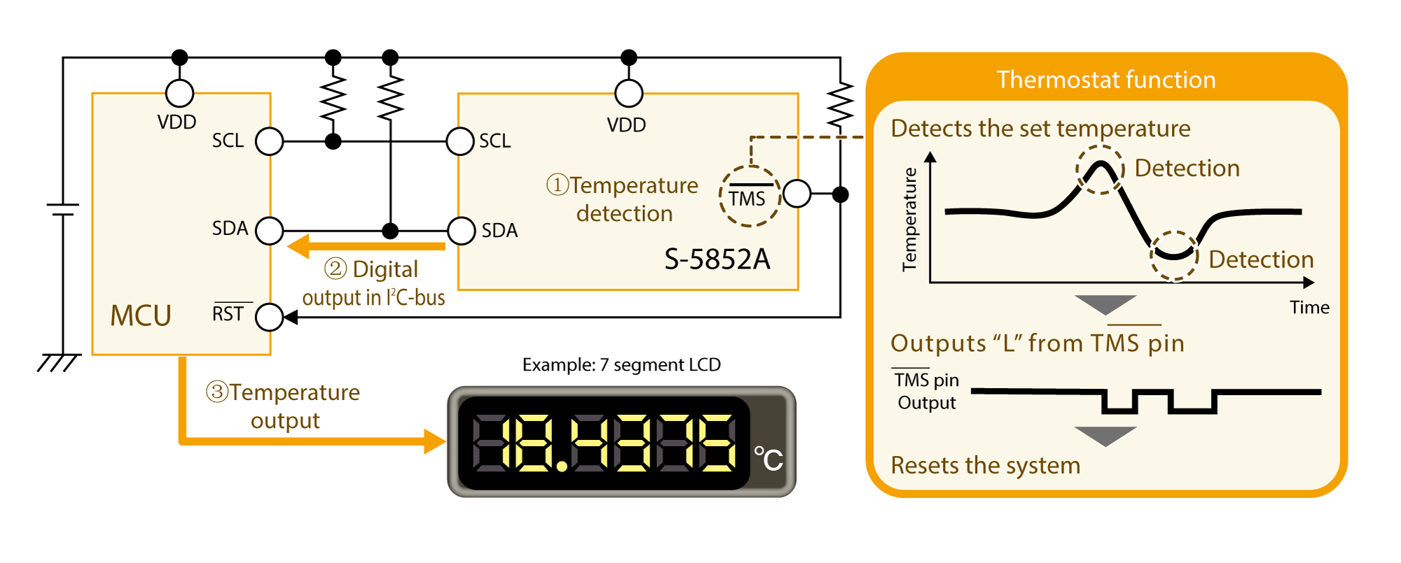 Digital temperature sensor