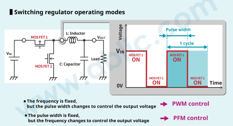 Operating Principle Of A Switching Regulator Ablic Inc 5140