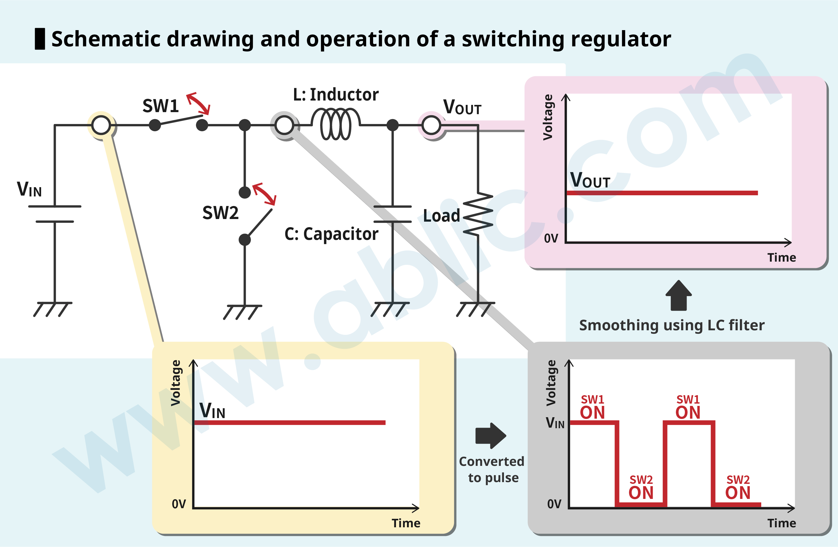 Operating Principle Of A Switching Regulator Ablic Inc 2154