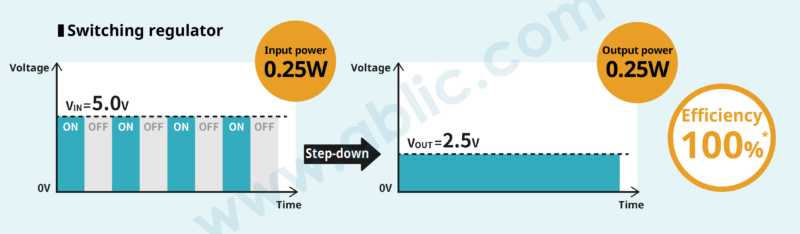 What Is A Switching Regulator Ablic Inc 0795