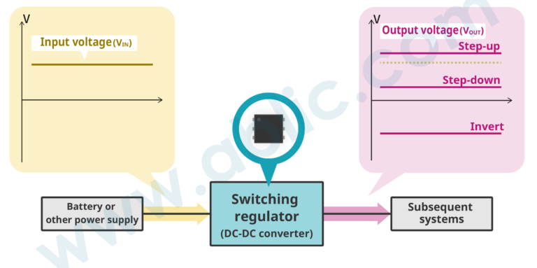 What Is A Switching Regulator? – ABLIC Inc.