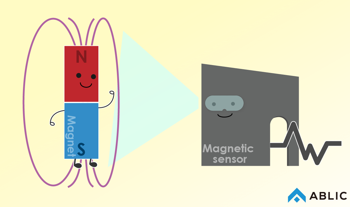 What is a Magnetic Sensor? – ABLIC Inc.