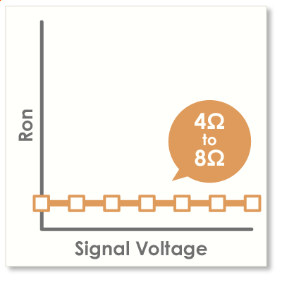 Signal voltage-independent low on-resistance