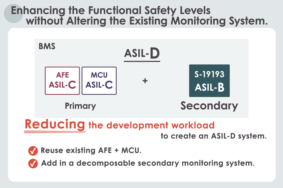 Enhancing the Functional Safety Levels without Altering the Existing Monitoring System.