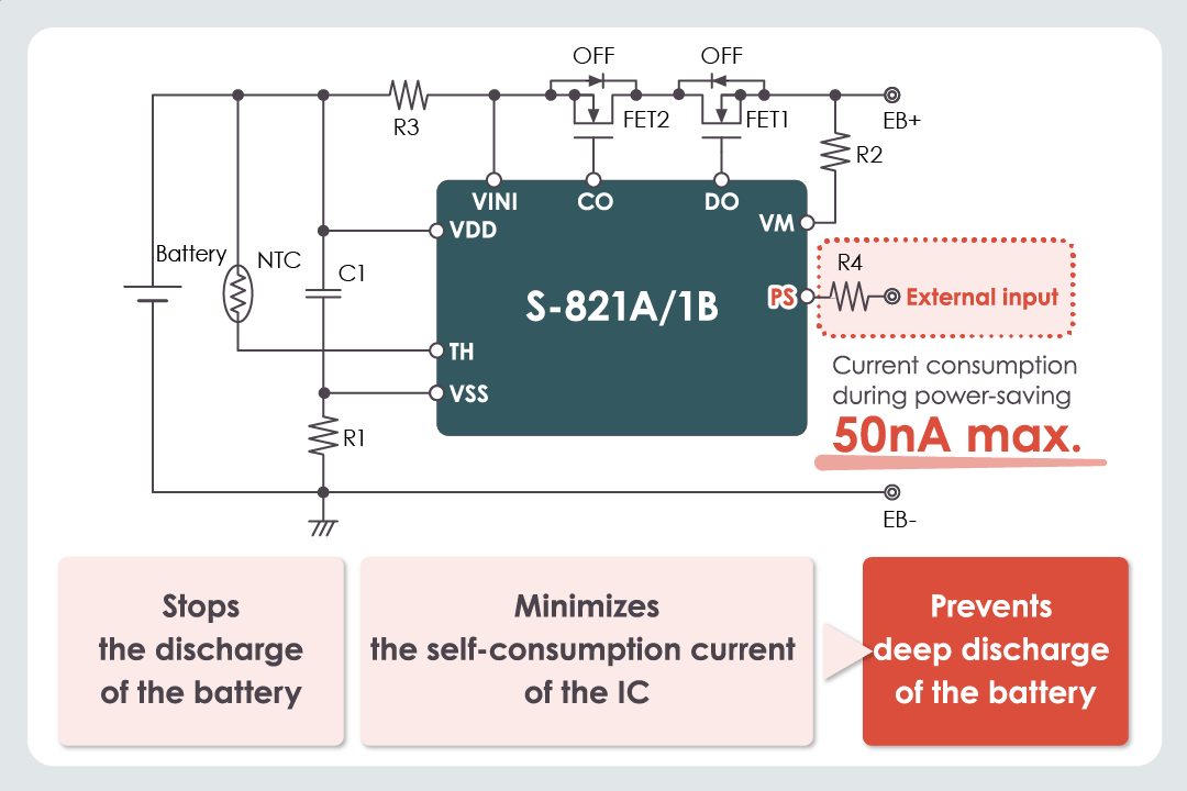 Prevents zero battery charge and deep discharge