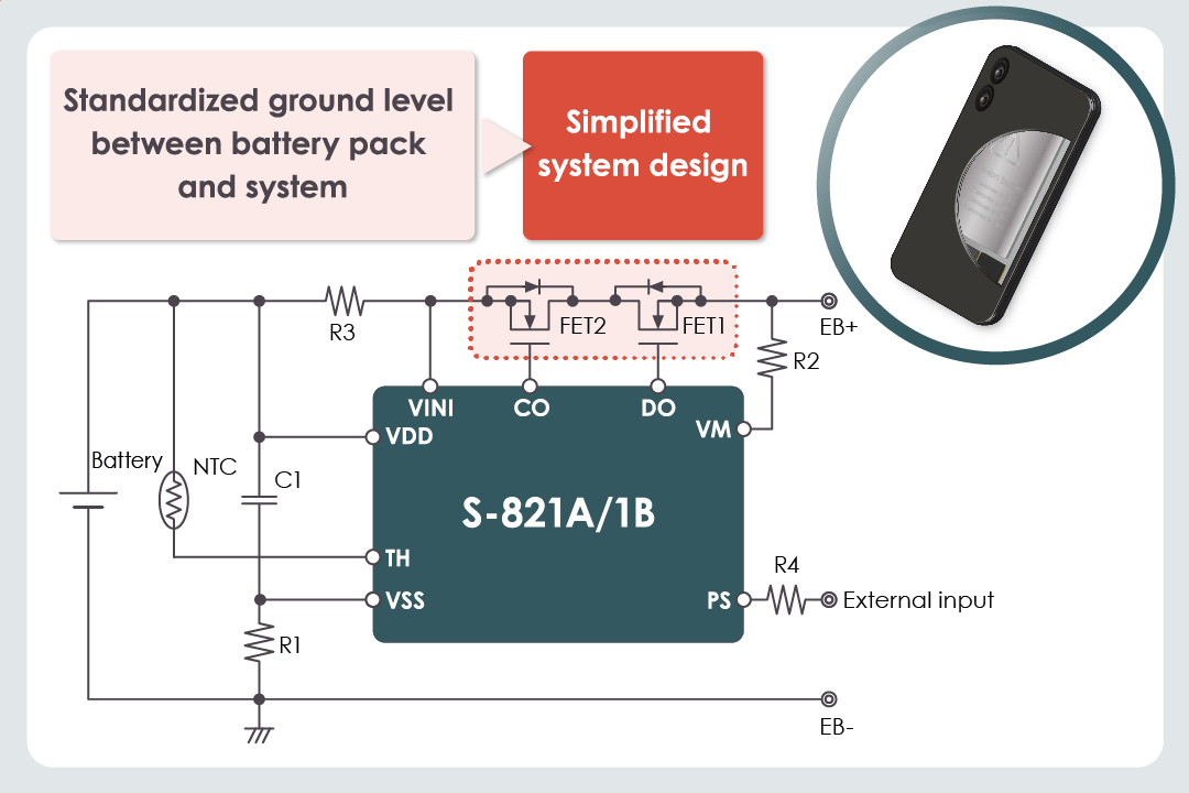 A standardized ground level simplifies the system design