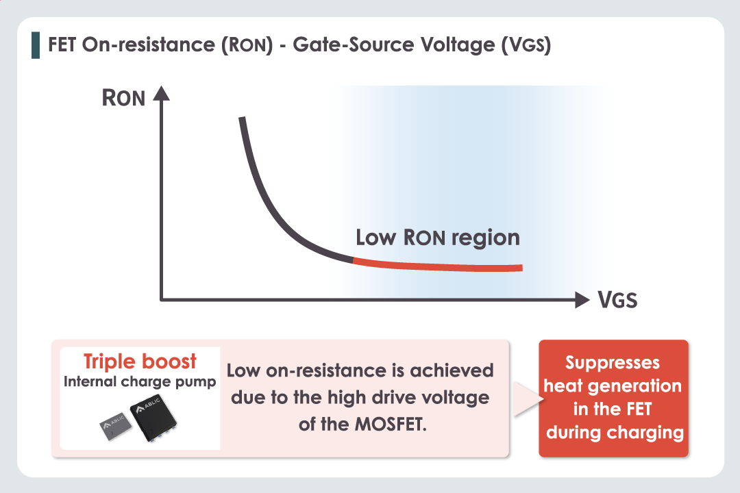 A triple step-up circuit suppresses heat generation during charging