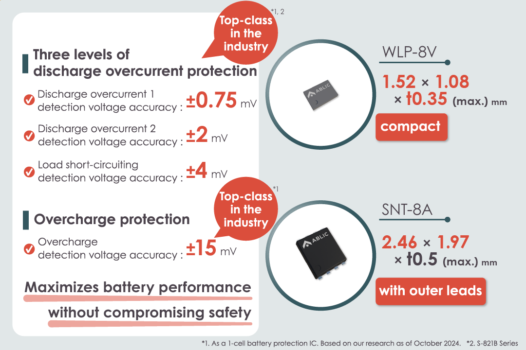 Maximizes battery performance without compromising safety