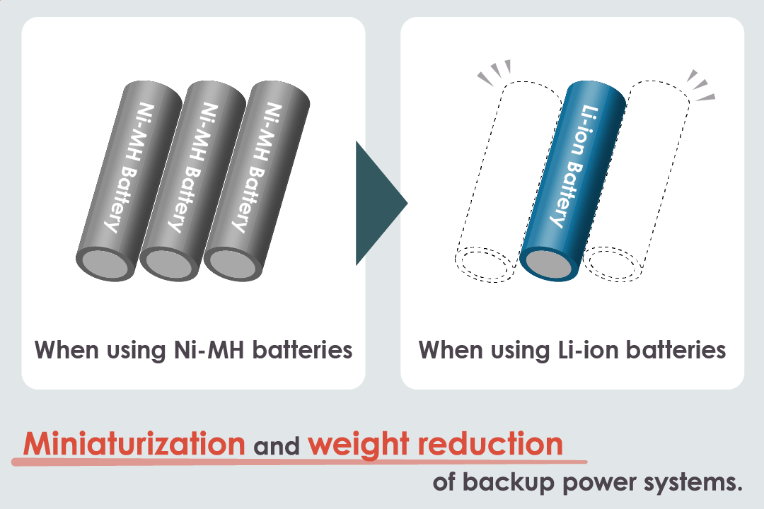 Miniaturization and Weight Reduction of Backup Power Systems.