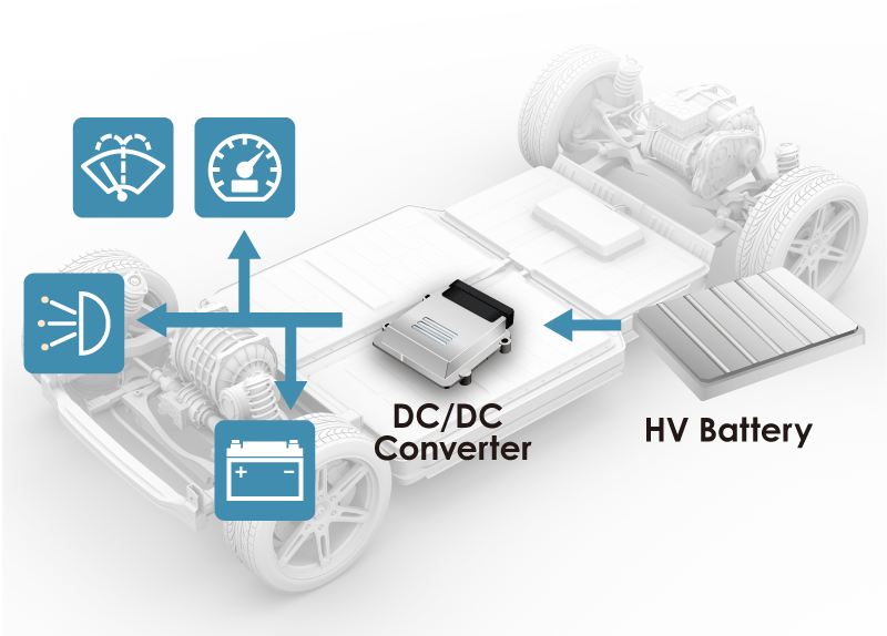 for Automotive DC/DC Converter