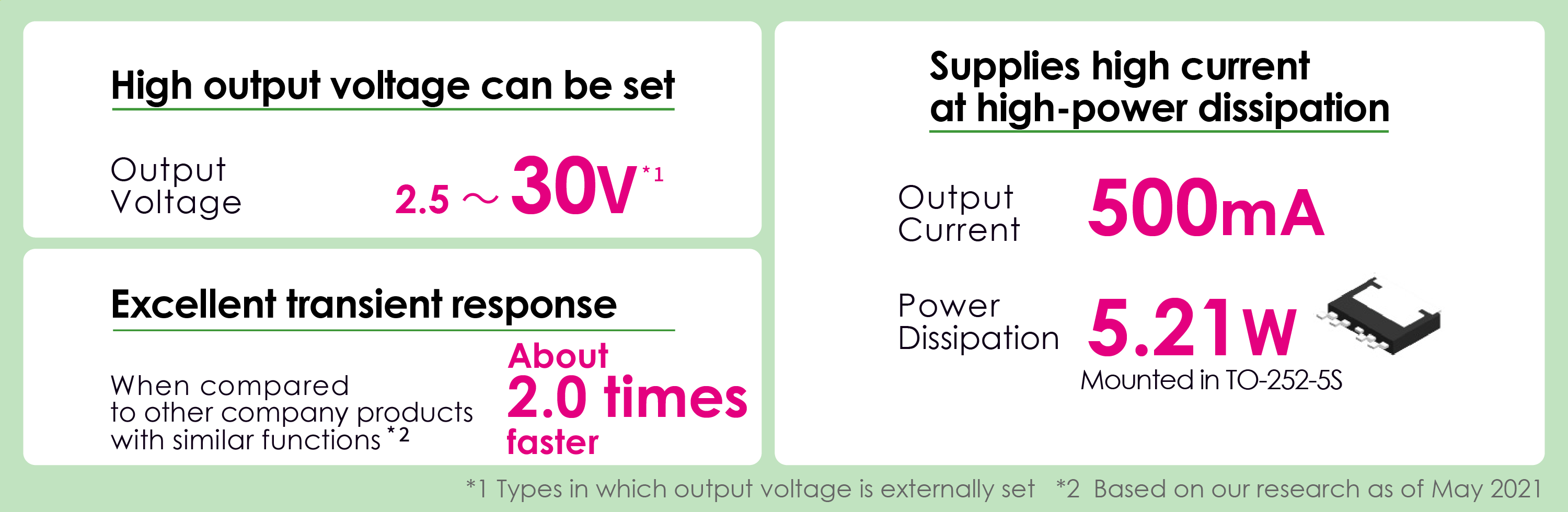 Automotive, 125°C Operation, 36 V Input, 500 mA, Fast Transient Response, Voltage Regulator S-19218 Series