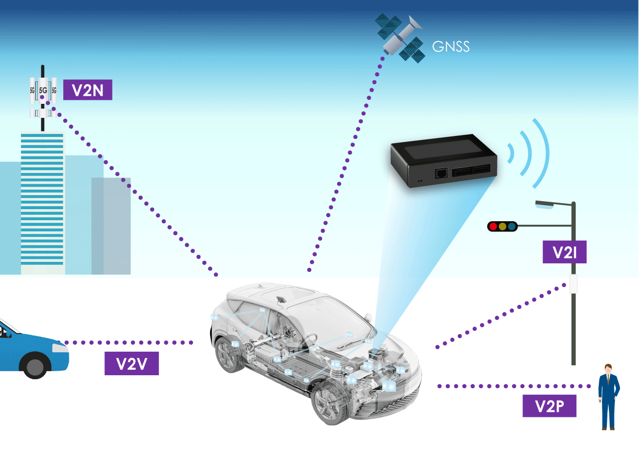 ICs ideal for Telematics Control Unit