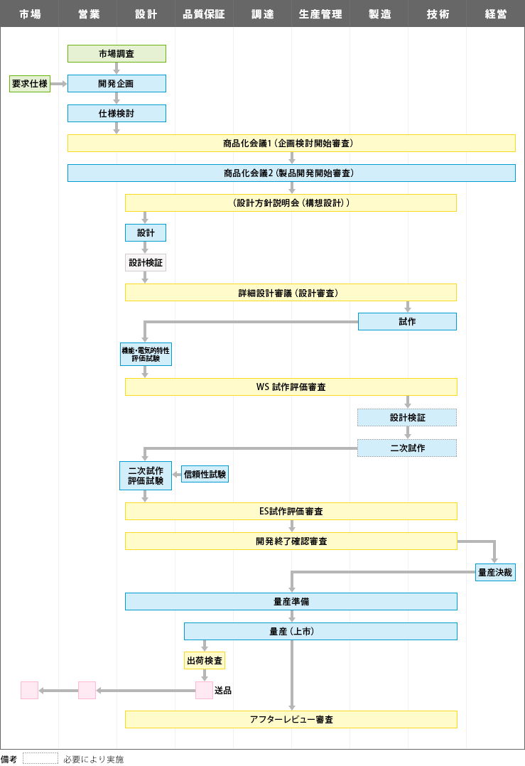 お客様とのかかわり エイブリック株式会社