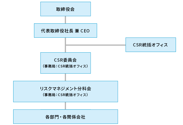 リスクマネジメント エイブリック株式会社