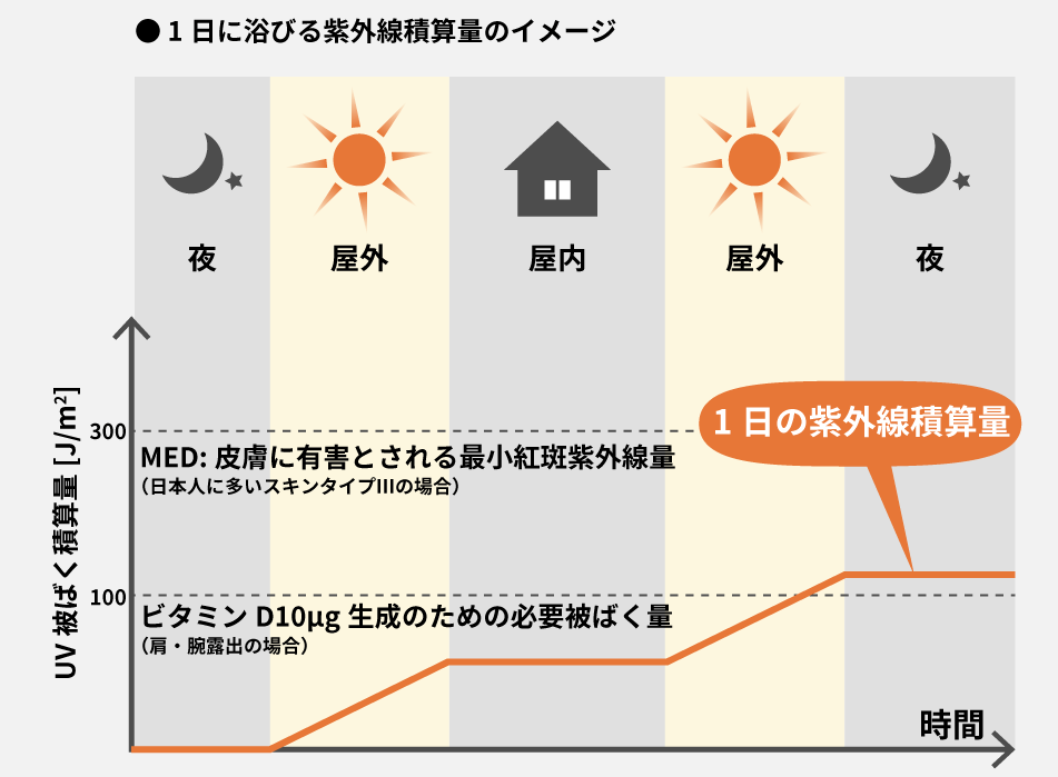 紫外線センサの使い方 回路例 エイブリック株式会社