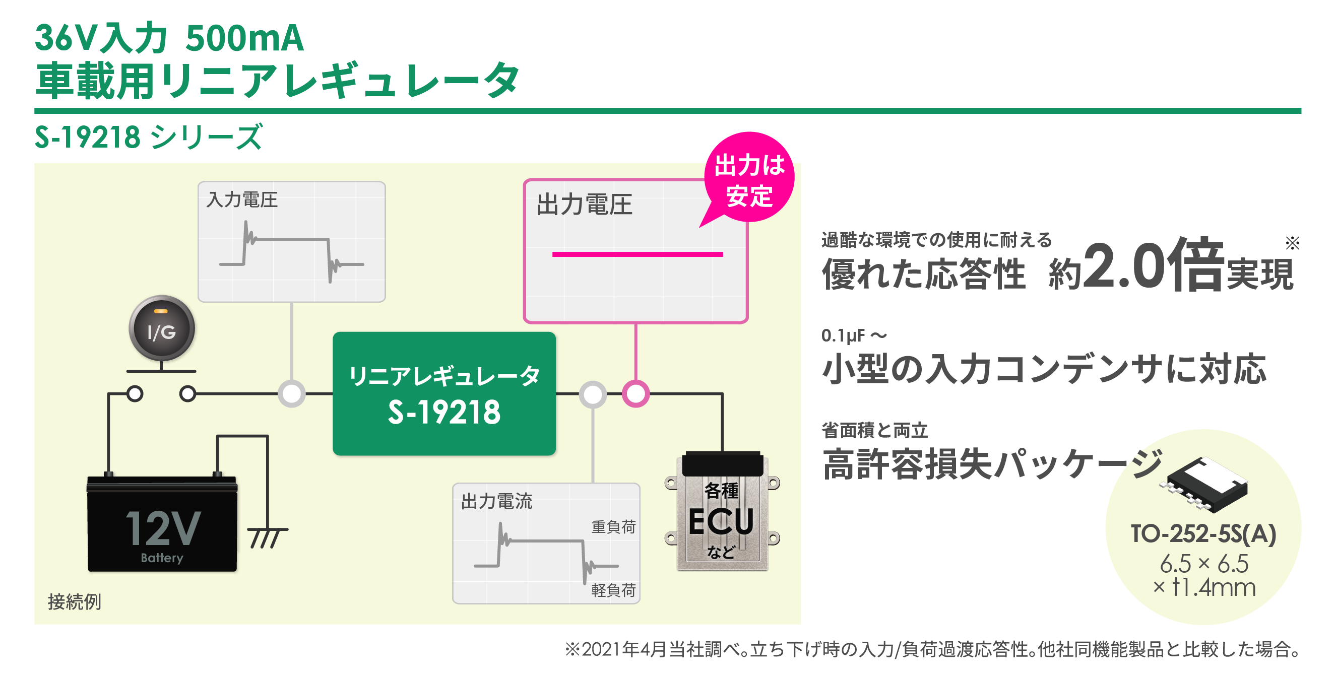 製品概要