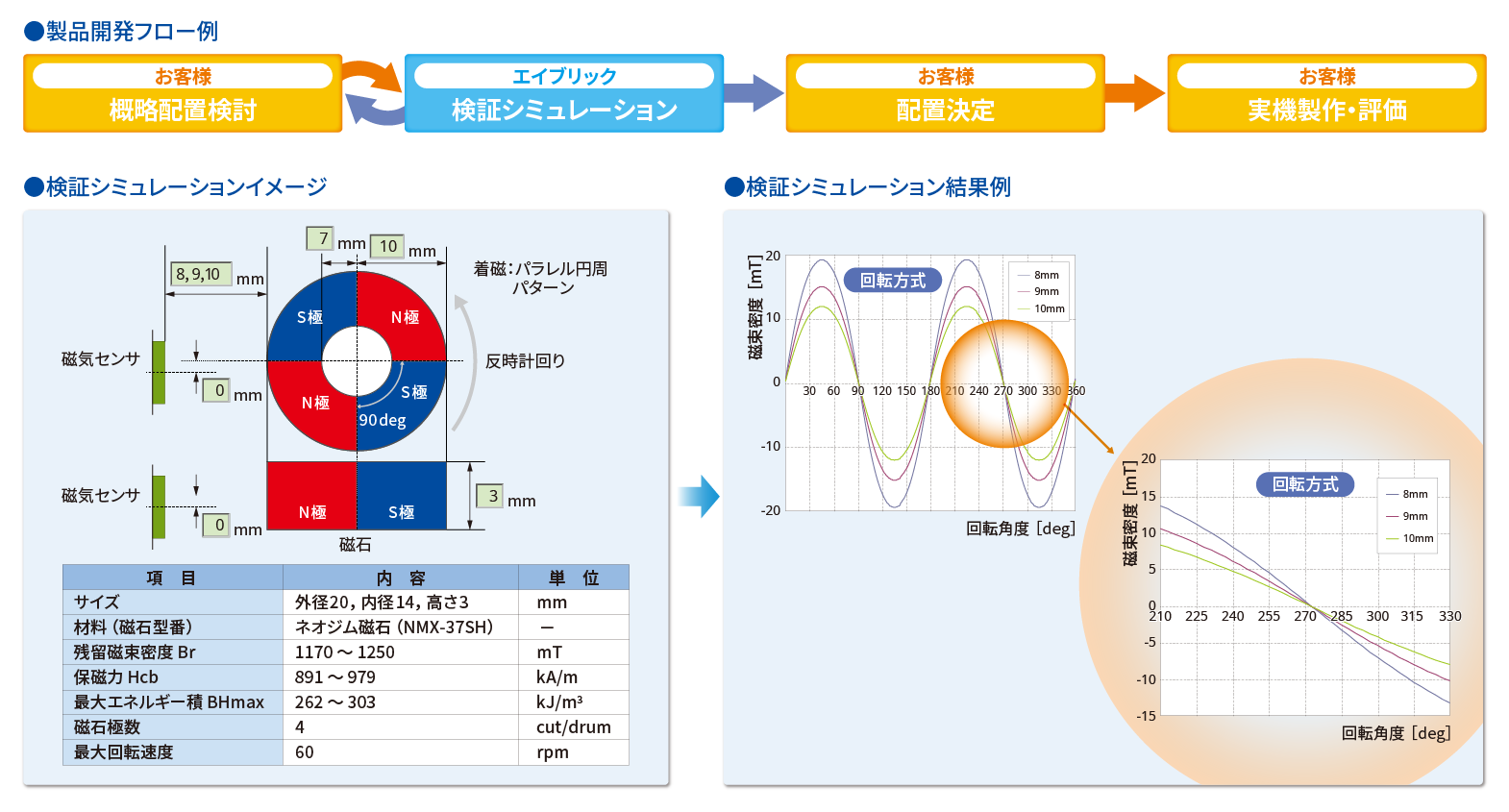 S-5701 B の製品概要 - エイブリック株式会社