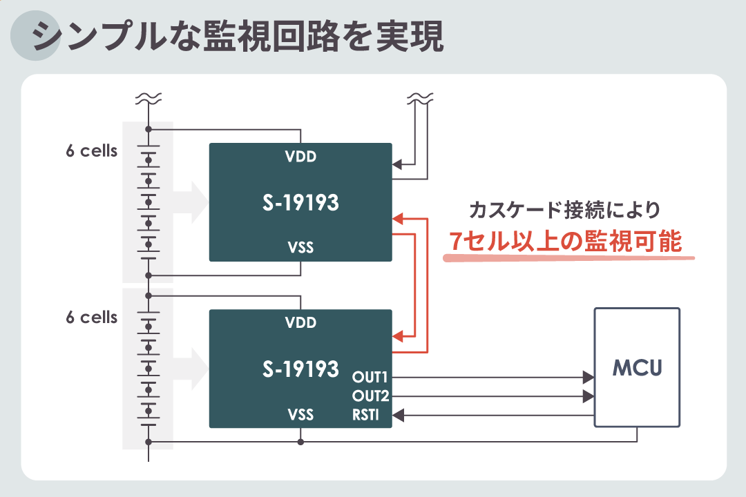 少ない部品でシンプルな監視回路を実現