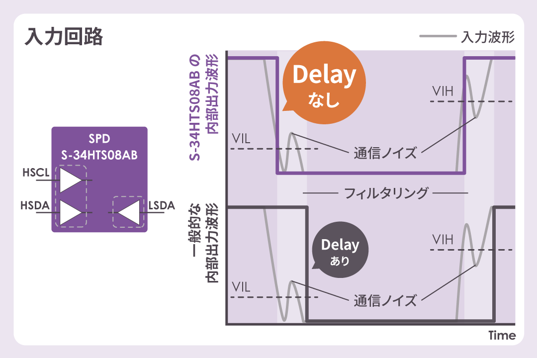 安定した通信を実現