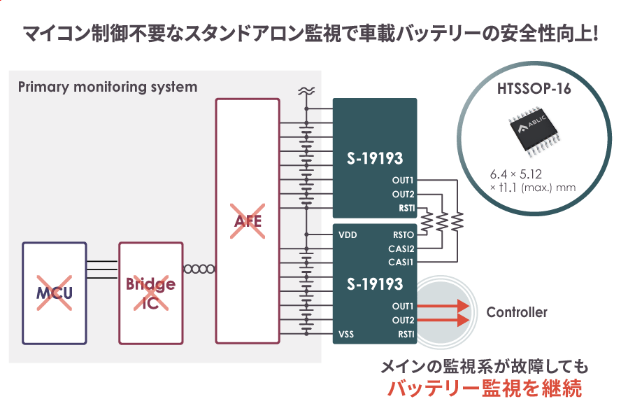 製品概要