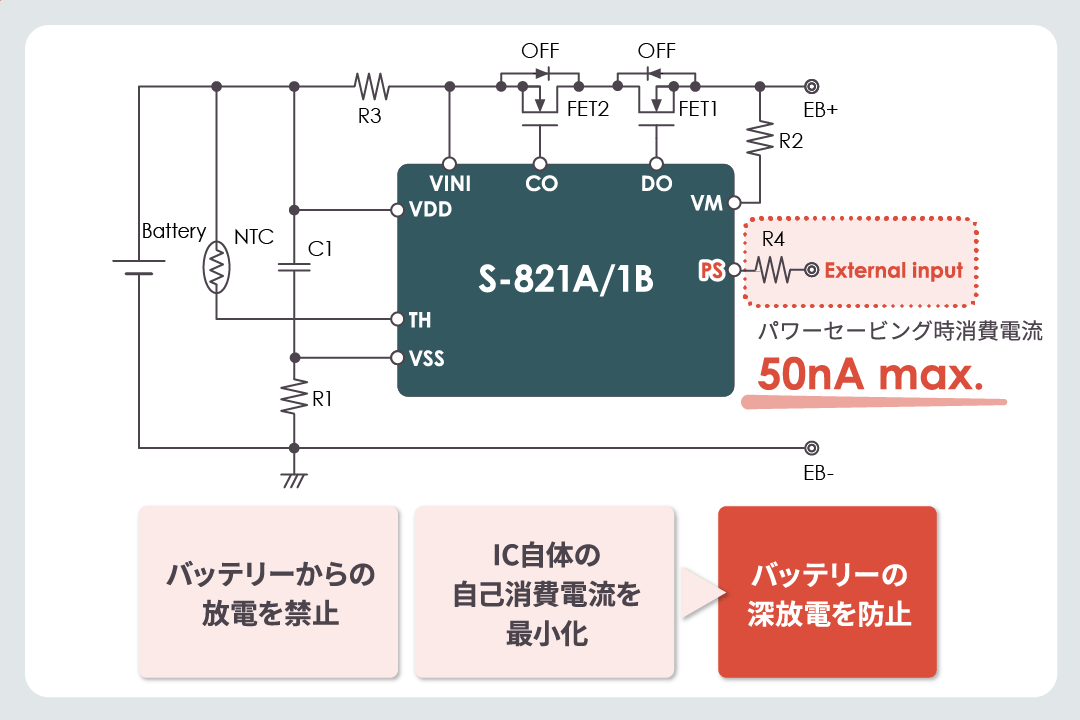 電池残量ゼロと深放電を防止