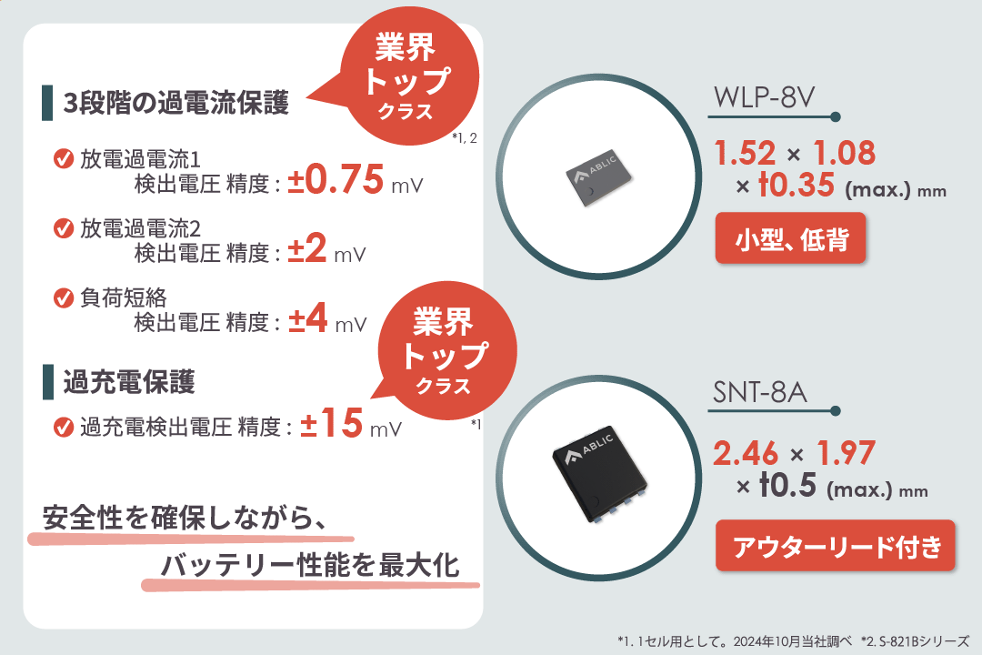 安全にバッテリー性能を最大化