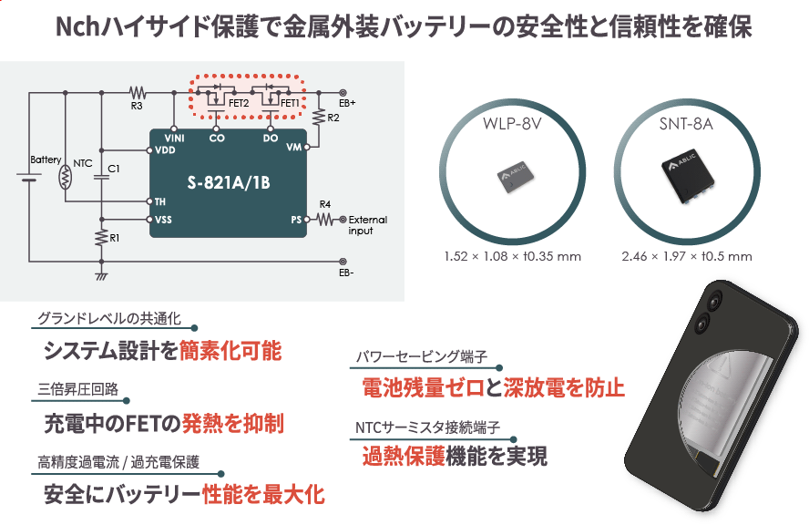 製品概要