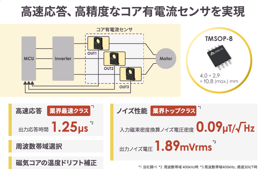 製品概要