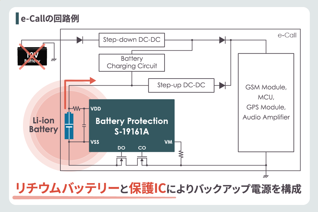 バックアップ電源のリチウムバッテリー保護に最適